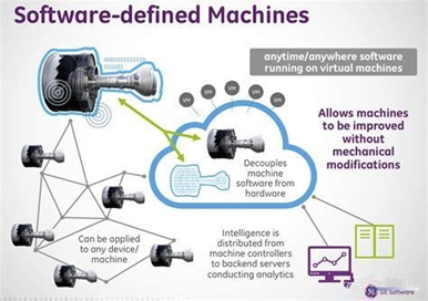 工业软件的内涵和发展趋势的图2